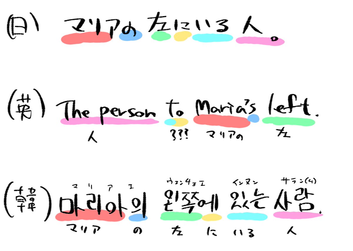minillkoya's tweet photo. この通り、ほとんど日本語と同じルールで読めるのだ！ https://t.co/XoqtUaPf6k