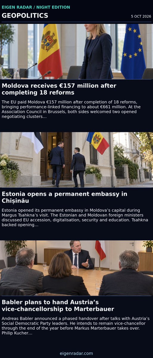 eigenradar's tweet photo. Eigen Radar Night — Oct 5, 2026

• Moldova receives €157 million after completing 18 reforms
• US services keep growing as the prices index reaches 74
• New York City Council begins AI safety oversight hearing
• Korean squid catches collapse as warming narrows their habitat https://t.co/xizFAdAKOE