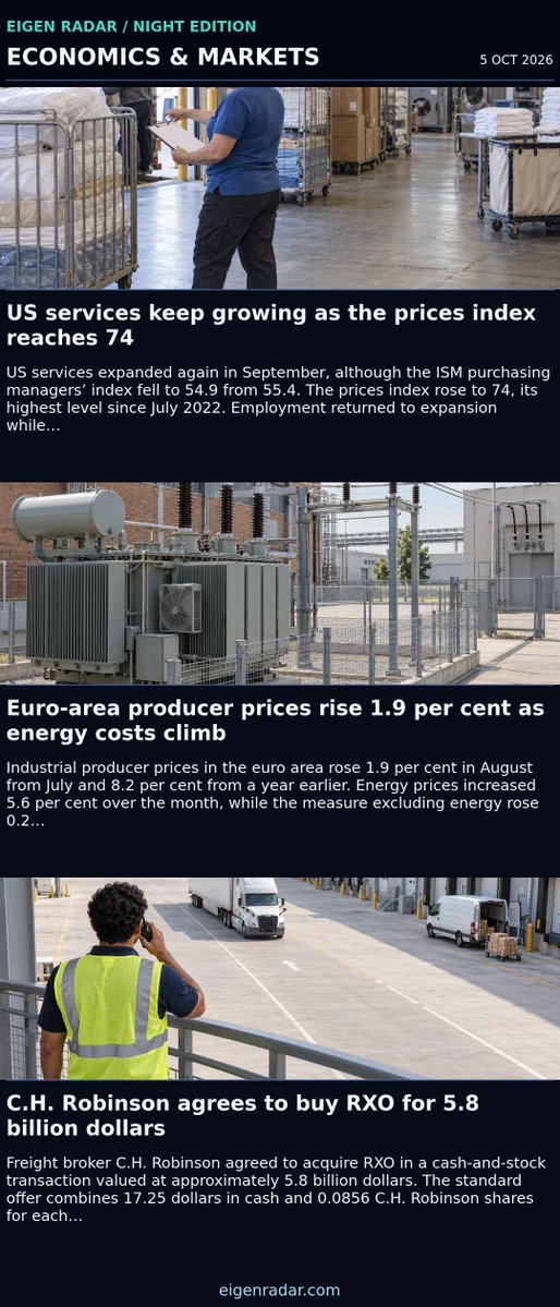 eigenradar's tweet photo. Eigen Radar Night — Oct 5, 2026

• Moldova receives €157 million after completing 18 reforms
• US services keep growing as the prices index reaches 74
• New York City Council begins AI safety oversight hearing
• Korean squid catches collapse as warming narrows their habitat https://t.co/xizFAdAKOE