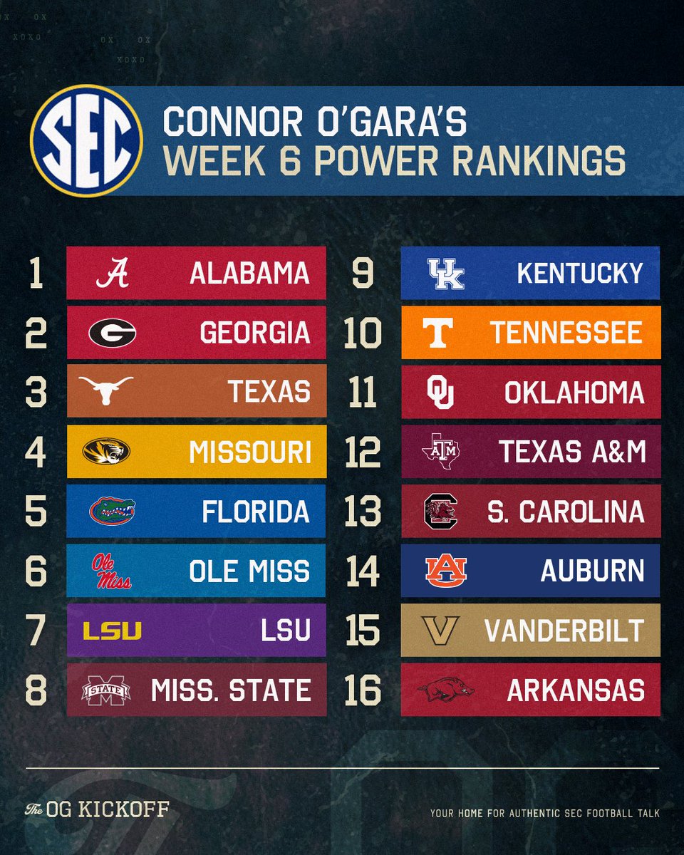 cjogara's tweet photo. Bama at No. 1? Bama at No. 1. https://t.co/fRXZb9PBHC