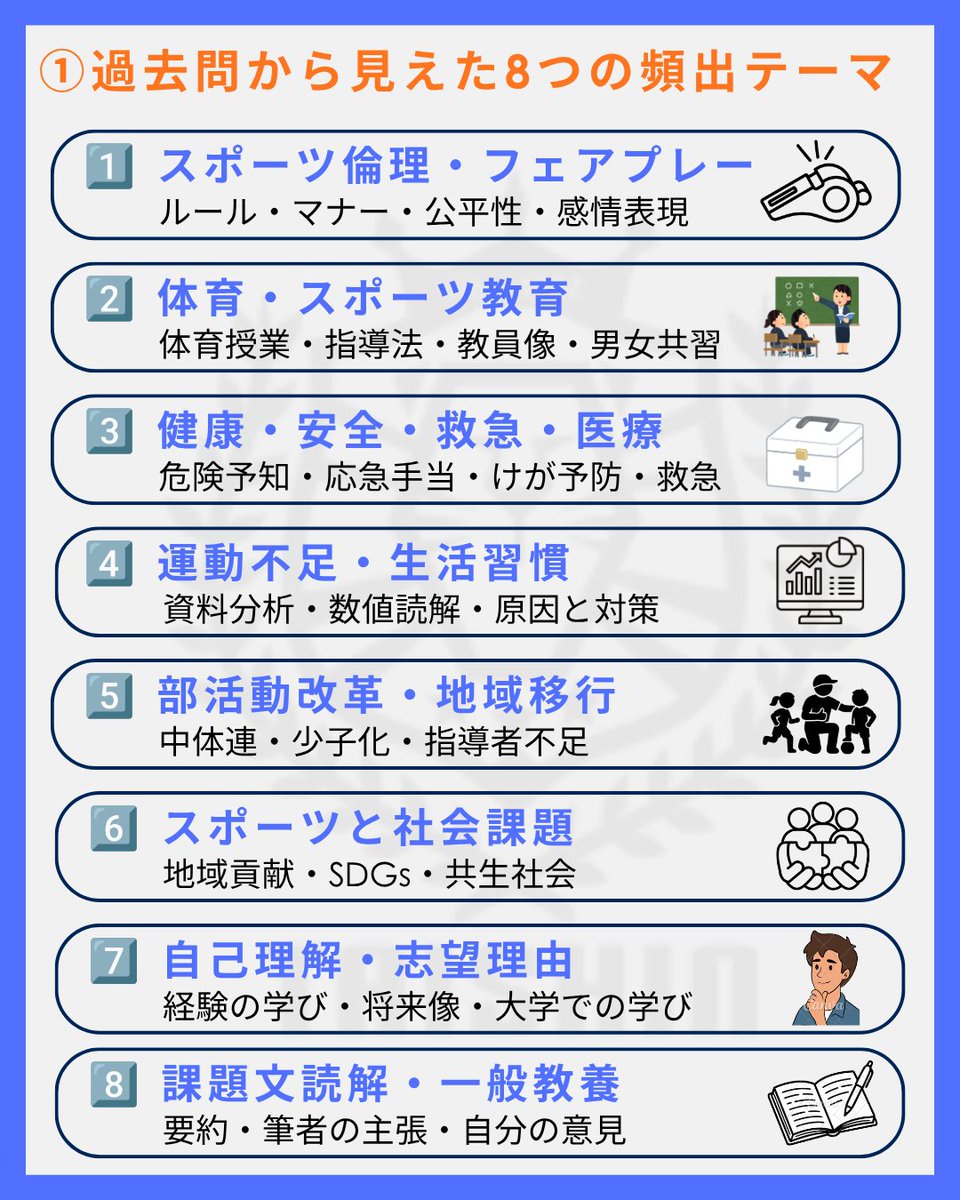 taishin55's tweet photo. 【小論文の頻出テーマ📝】

体育・スポーツ系大学でよく出るテーマは👇

⚽スポーツ倫理
🏫体育・教育
🏥健康・安全
🏃運動不足・生活習慣
🏘️部活動改革
🌎スポーツと社会
🎓自己理解・志望理由
📖課題文・一般教養

大切なのは、経験から「何を考え、どう社会や将来につなげるか」💡 https://t.co/lqYsQZA09L