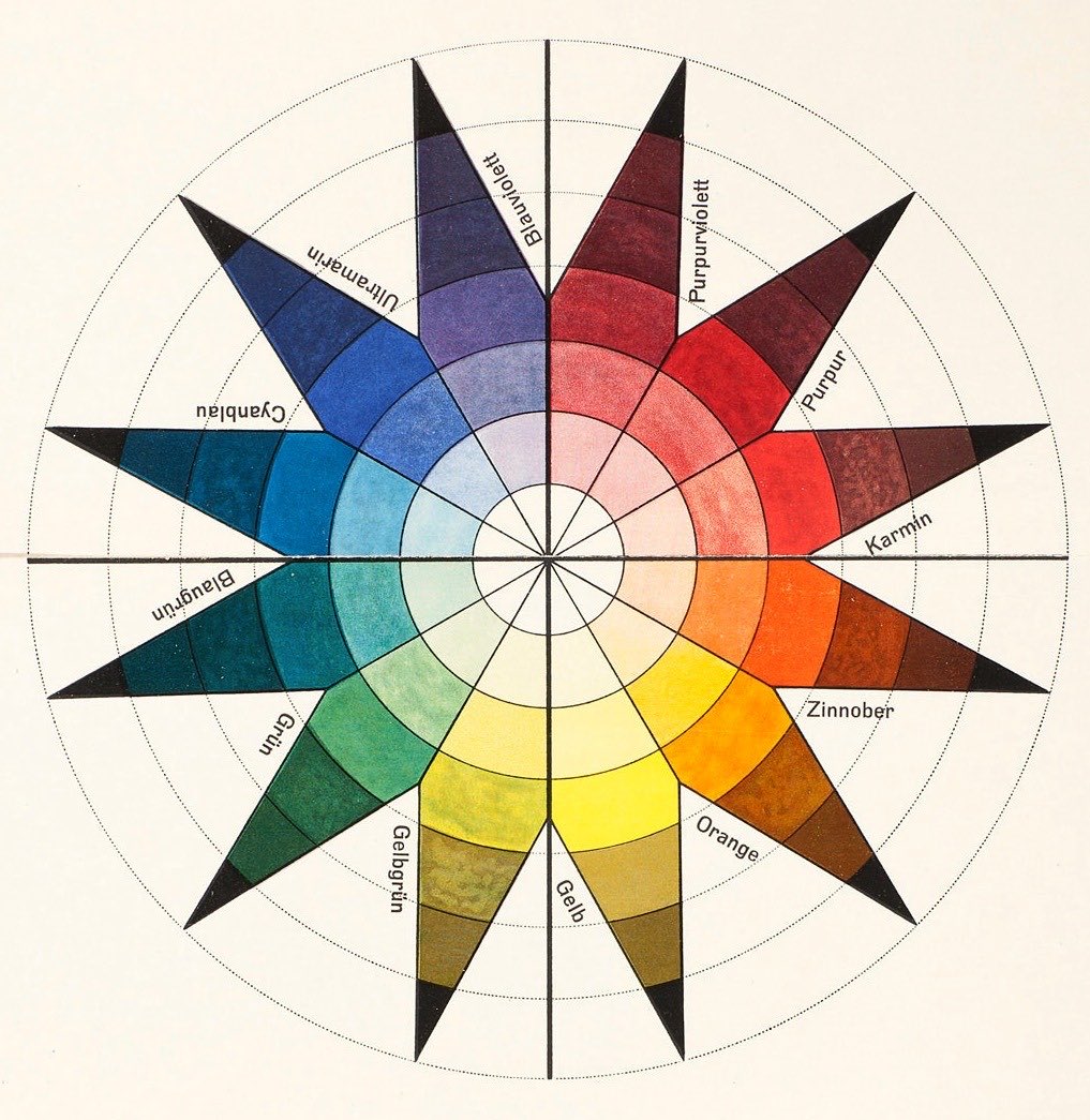 MeditateColor's tweet photo. Johannes Itten, Color Sphere in 7 Light Values and 12 Tones. 1921.

Lithograph. https://t.co/TdRJzsSZej