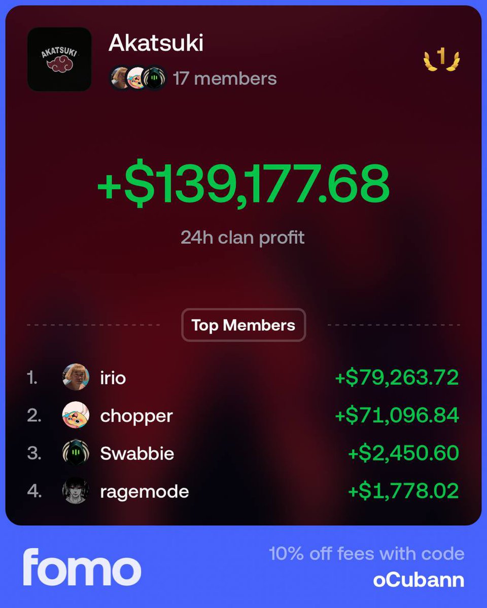 AkatsukiFnF's tweet photo. it’s not lonely at the top when you bring your friends (clan)

@AkatsukiFnF on top
@fomo on top https://t.co/IbA6IT52cq