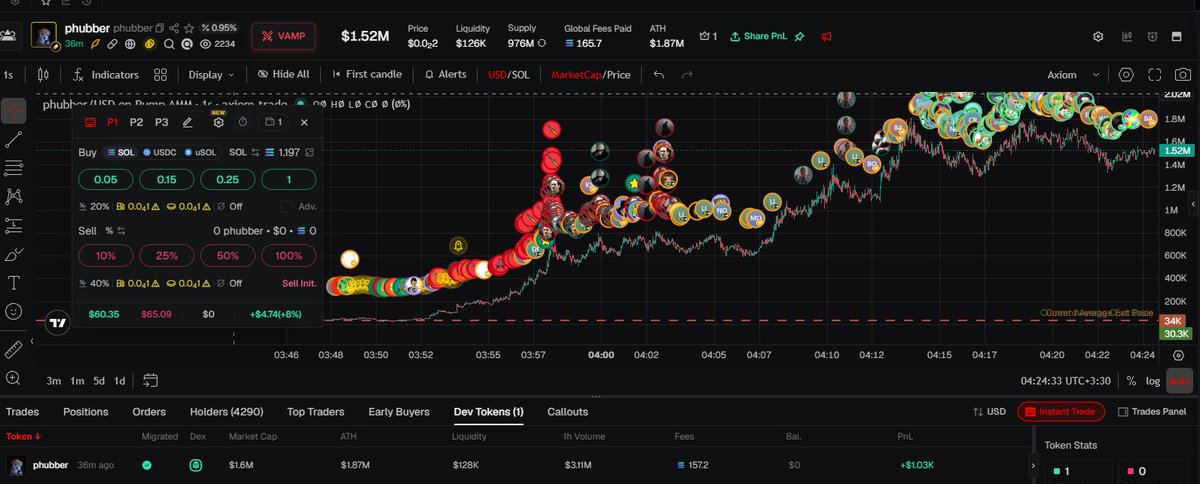 iswrctsm's tweet photo. 2nd my biggest fumble after Fauci, bought $phubber at 30k, but accidentally bought wrong amount, and since i am trading with low port had to panic sell since i did not want it to go down, I could not do more buys if it went down so yeah had to sell to save my port, oh boy I got fucked.