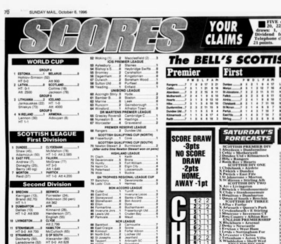 MyPersonal90s's tweet photo. Oct 6, 1996 | @SundayMailSport https://t.co/mn9lqSCj2m