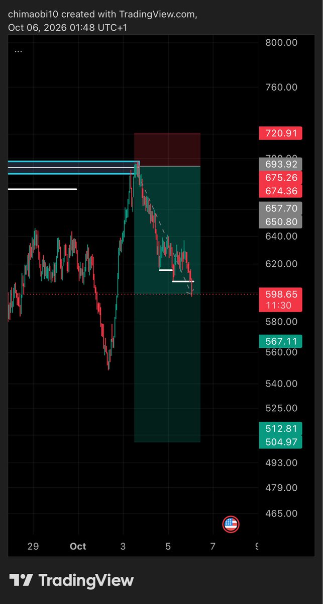 Pau_l77's tweet photo. Looking good $V100 https://t.co/2M1r5ImXbK