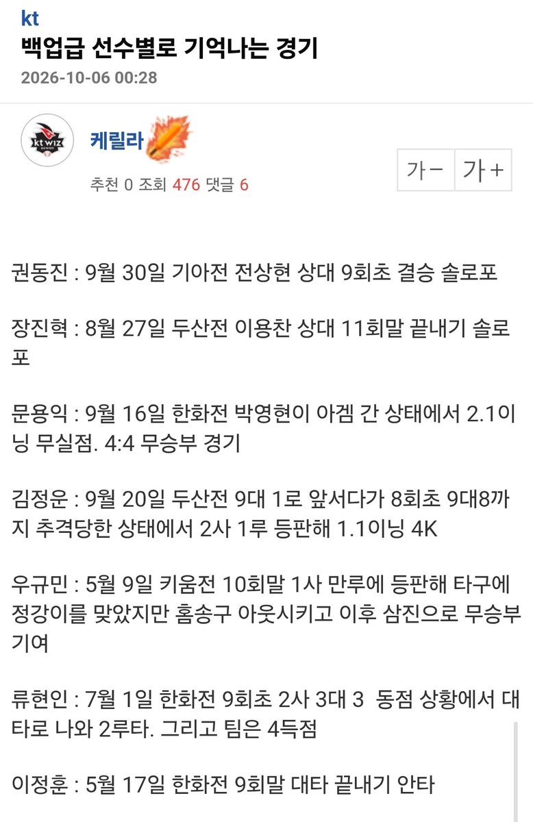 ktwiz_again's tweet photo. 올 시즌 정말 주전 백업 가리지않고 다 잘해줬던게 정규 우승의 제일 큰 요인이었던거같아ㅋㅋ *** 위즈가아니라 모두의 원팀 케이티위즈인게 진짜 강팀임을 보여주는 것 같아서 https://t.co/itYw3uu4k3