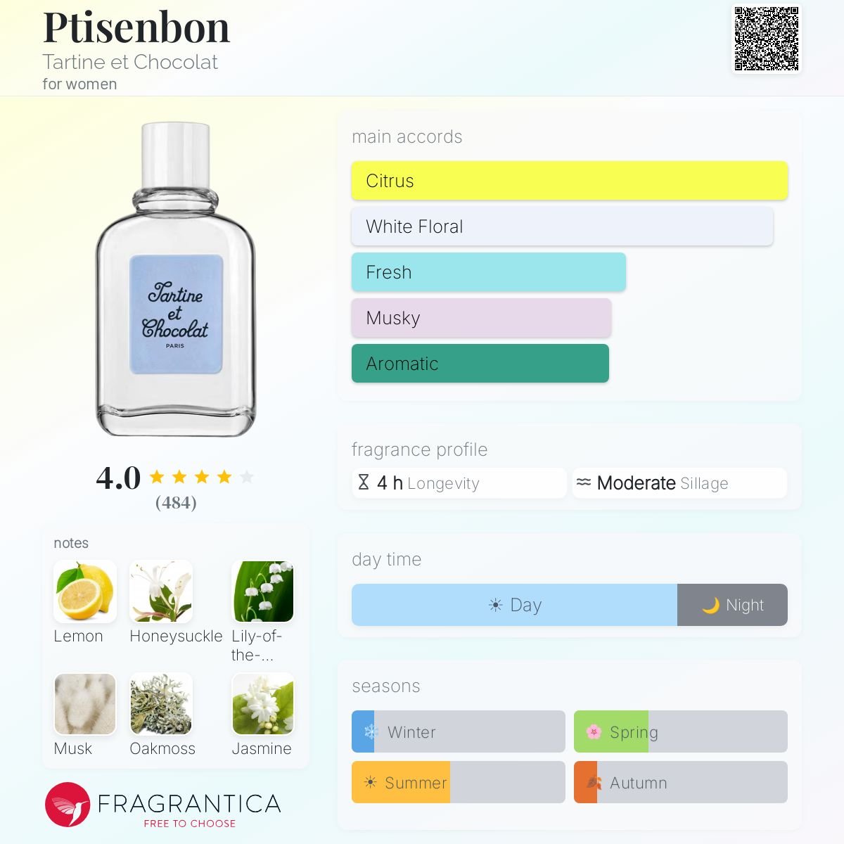 jesssssssishop's tweet photo. Tarline et Chocolat Ptisenbon edt 100ml tester กลิ่นนี้เค้าว่าเป็นน้ำหอมเด็กกลิ่นแรกของโลกค่า กลิ่นหอมสะอาด ละมุน ไม่มีแอลกอฮอล ติดทนประมาณนึงค่า
✔️1,399฿
สนใจสอบถามได้ค่า #พร้อมส่ง #น้ำหอม #น้ําหอมแบรนด์แท้ #น้ำหอมแบ่งขาย #ถูกบอกต่อ #ถูกและดี #howtoperfect #howtobeauty https://t.co/HpvxrNsuLJ