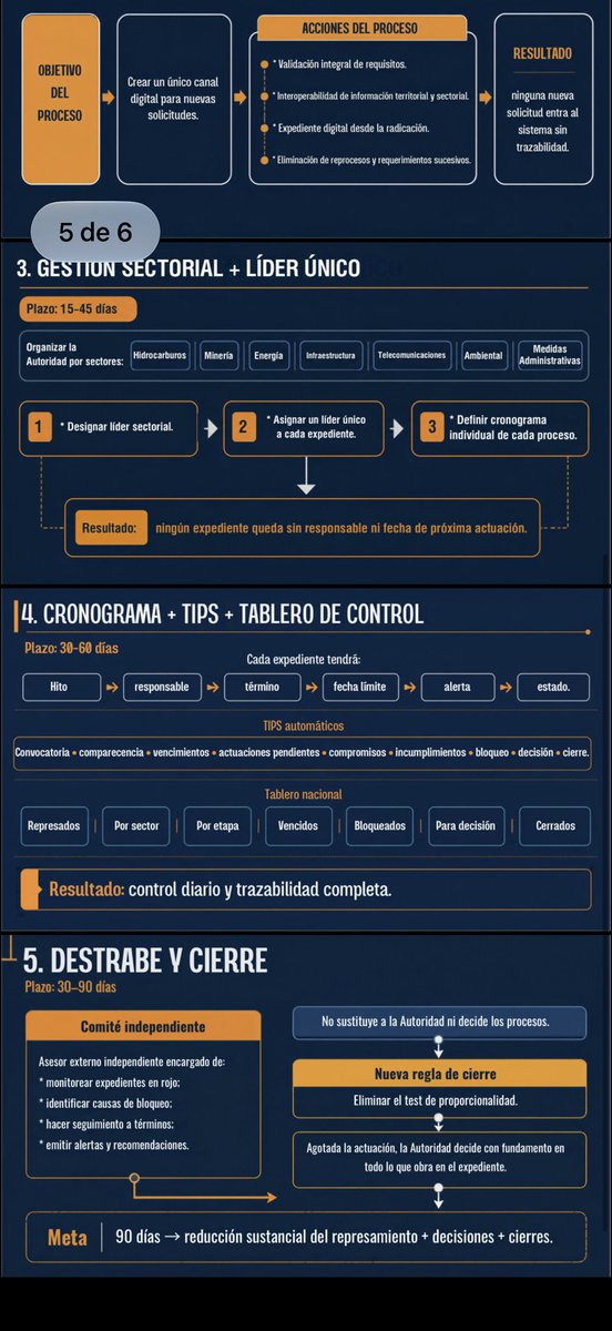 Rodrigo_Lara_'s tweet photo. Buenas noticias para el desarrollo de Colombia 🇨🇴!

Viene una reforma al procedimiento de la consulta previa sin afectar su núcleo!

La consulta previa se respeta. El represamiento, no.

Presentamos el plan de destrabe, transformación y sistematización de la Dirección de la Autoridad Nacional de Consulta Previa.

Digitalizar el 100 % de los expedientes represados. Ventanilla única digital. Un responsable y una fecha por proceso. 

Alertas, términos y tablero nacional de control. Comité independiente de seguimiento, que no sustituye a la Autoridad ni decide los procesos.

Meta: en 90 días, reducción sustancial del represamiento, decisiones y cierres.
El núcleo del derecho no se toca. Lo que se acaba es el expediente sin dueño, el trámite opaco y el proceso que no cierra. Directiva presidencial y proyecto de ley para darle seguridad jurídica, precisión y transparencia al procedimiento.

Y una regla de cierre: eliminamos el test de proporcionalidad. No reemplaza el diálogo ni el derecho. Solo evita que, agotada la actuación, el cierre quede suspendido en un trámite adicional sin término. La Autoridad decide con lo que obra en el expediente.

Escuchen el caos que encontramos en materia de consulta previa y lo que pensamos hacer 👇