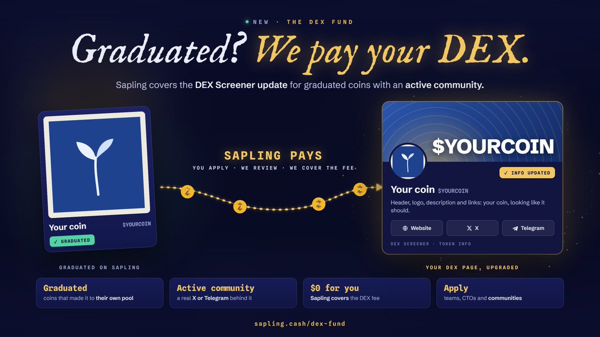 saplingdotcash's tweet photo. your coin graduated on sapling? we pay your dex.

introducing the dex fund: teams, ctos and communities of graduated coins with an active community can apply, and sapling covers their dexscreener update.

launch from your zcash wallet, graduate, and we'll make your coin look the part 🌱