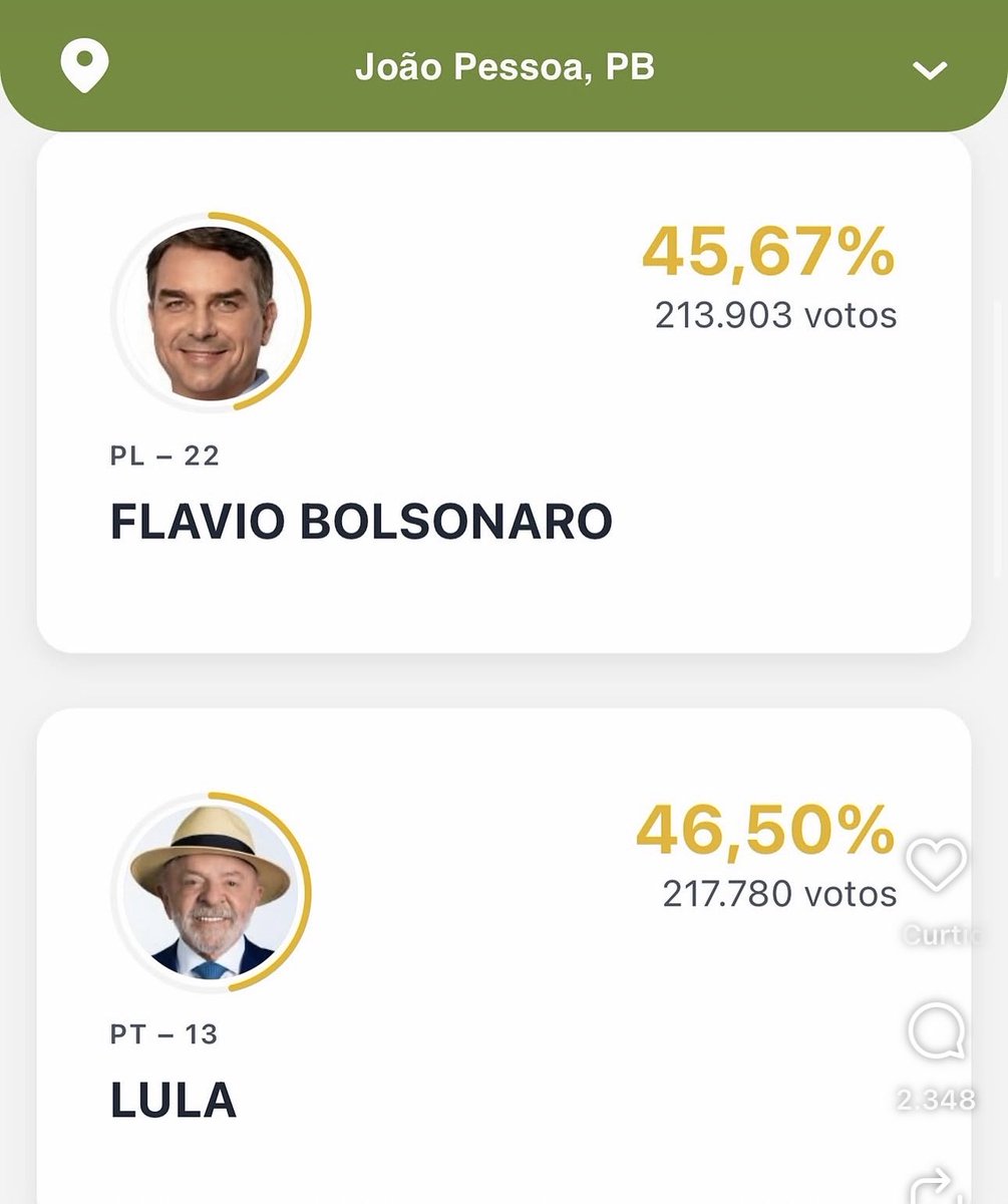 MaePretadeBrena's tweet photo. @julioalpp Em João Pessoa foi por pouco https://t.co/LNlKs7xkat