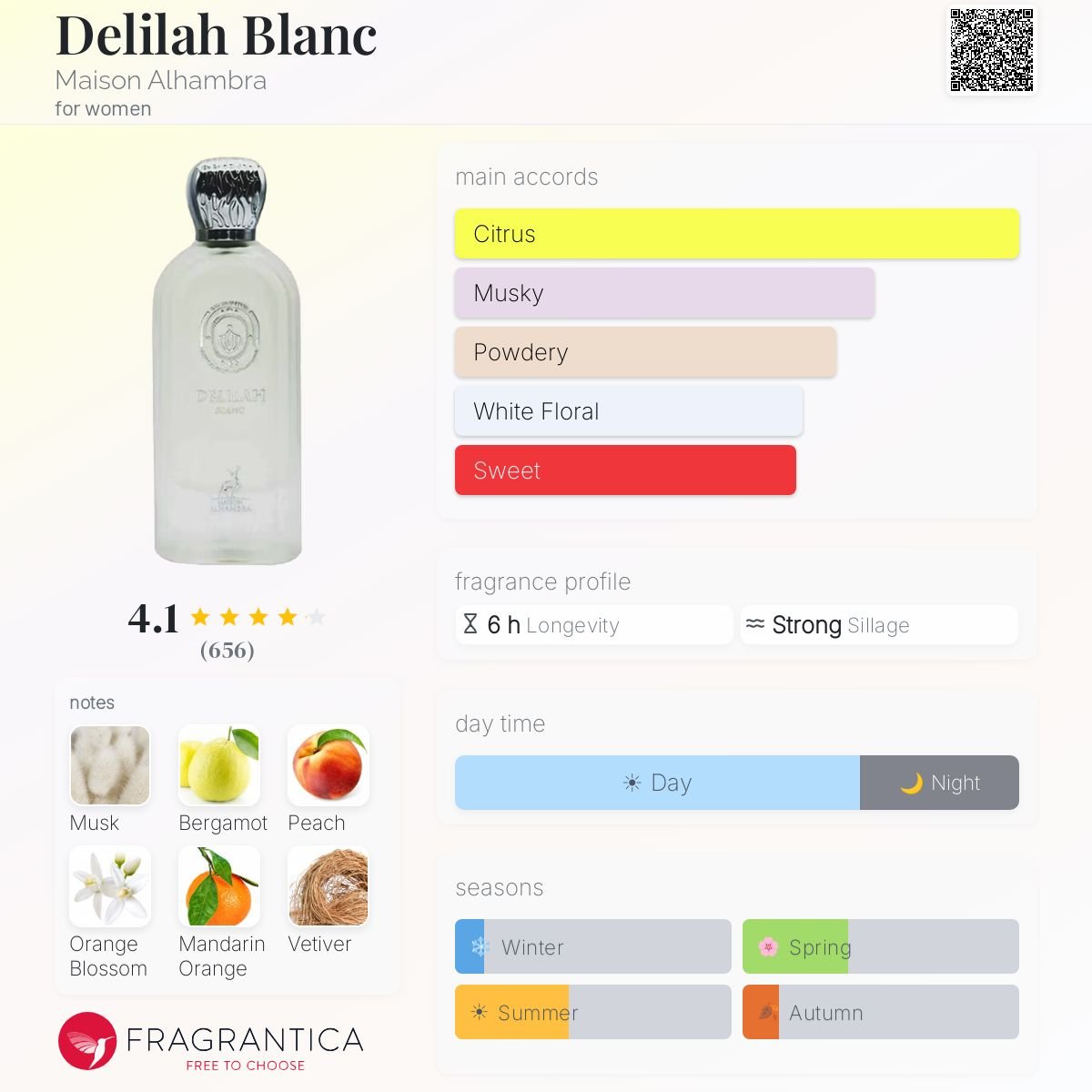 jesssssssishop's tweet photo. Maison Alhambra Delilah Blanc edp 100ml น้ำหอมกลิ่นแนว floral fruity กลิ่นนี้หอมสะอาด คลีนๆ สดใสมาก หอมเฟรชๆบวกกับความอบอุ่นและติดผิวดีมากๆๆๆ
✔️1,099฿
สนใจสอบถามได้ค่า #พร้อมส่ง #น้ำหอม #น้ําหอมแบรนด์แท้ #น้ำหอมแบ่งขาย #ถูกบอกต่อ #ถูกและดี #howtoperfect #howtobeauty https://t.co/DEhoE8TNnw