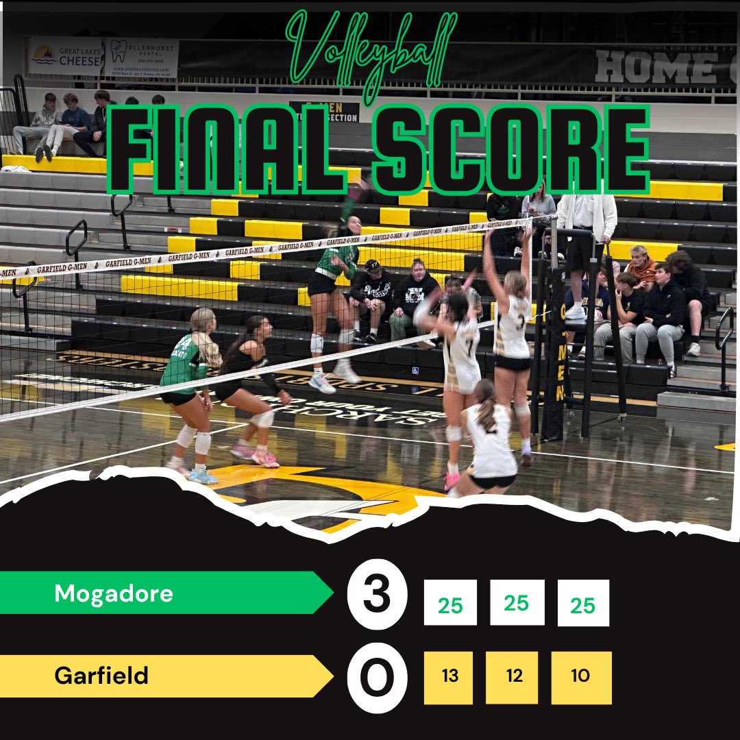 MogAthCats's tweet photo. Varsity volleyball Cats take care of business in Garrettsville 3-0. 1 down, 2 to go this week. Finish strong! #MogadoreWildcatFamily https://t.co/N2FFH8XIKO