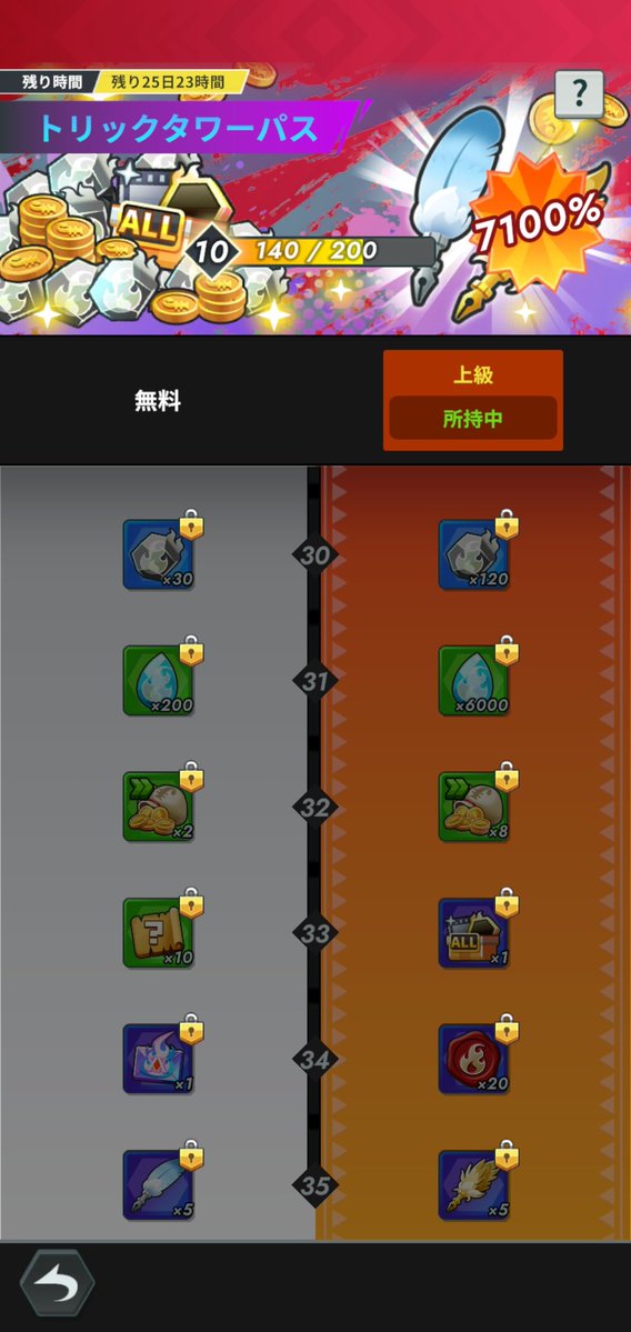 momo63y_12's tweet photo. トリックタワーパス
上級課金したんだけど、最後まで回収するのにスタミナ課金しないと無理ゲーじゃね？🤔
1回クリア(掃討)で10pt
1レベル上げるのに200pt以上
今10レベルで残り25レベル上げるには、1日200スタミナ以上消費しないと間に合わなんぞ？💦
#ネンサバ https://t.co/d9v7VQhsyM