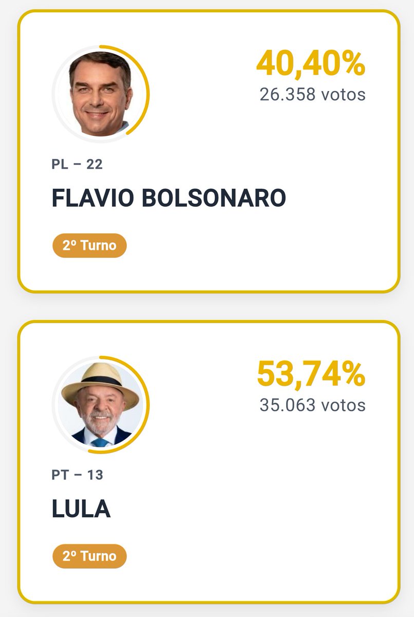 Lioninos_'s tweet photo. @correinhas Infelizmente minha cidade tem muito bolsonaristas, queria mais esquerdistas aqui https://t.co/c4EmOBdOZ1