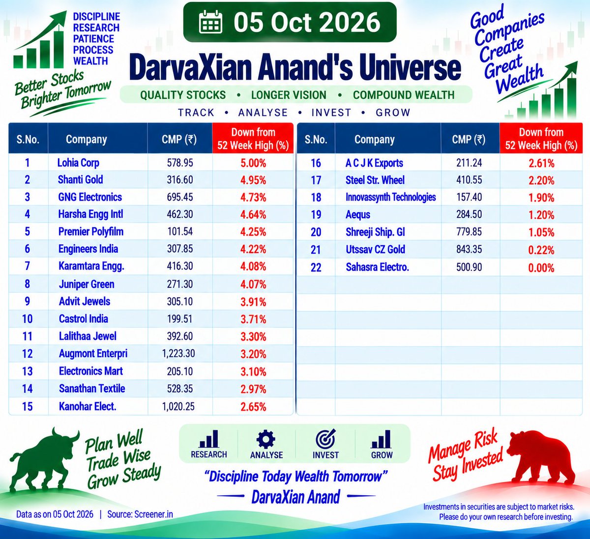 Anandcte13's tweet photo. #Dravas
5 Oct 2026 https://t.co/0dL3PWcMWf
