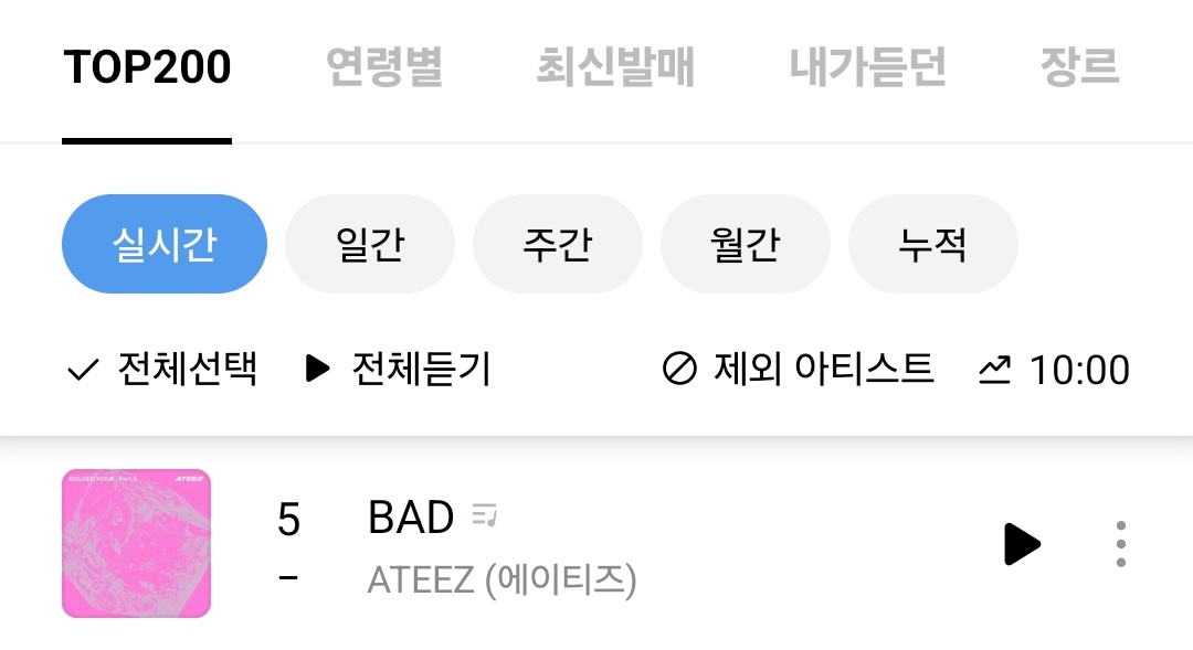 strwbrryjoongie's tweet photo. #5 BAD on genie 10:00am kst chart 🩷

#ATEEZ #에이티즈
#BAD #GOLDENHOUR #GOLDENHOUR_Part5 https://t.co/wKpwFUsR3t