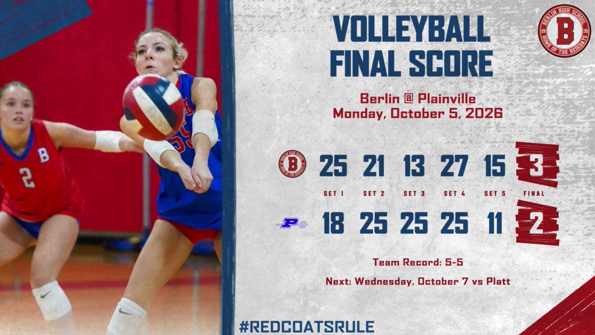 berlin_redcoats's tweet photo. VB: Hayden McBride had 33 assists and 17 digs as the 5-set warriors went the distance again to record fifth win of season. Ava Gombotz had 24 digs and 13 kills for the Redcoats, who return to action hosting Platt Wednesday. #ctvb #redcoatsrule https://t.co/EwgbptQ5OK