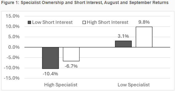 secretlyaninja's tweet photo. @verdadcap usually publishes banger research &amp; this is another one. Quantifies what we all feel; high quality biotechs like $ABVX down, shitco like $MRNA up. $LQDA blow up another contributor to sector degrossing. I covered my $MRNA short just in time. 😬 https://t.co/wUJ9sDM1uJ https://t.co/4udgRN0v7d