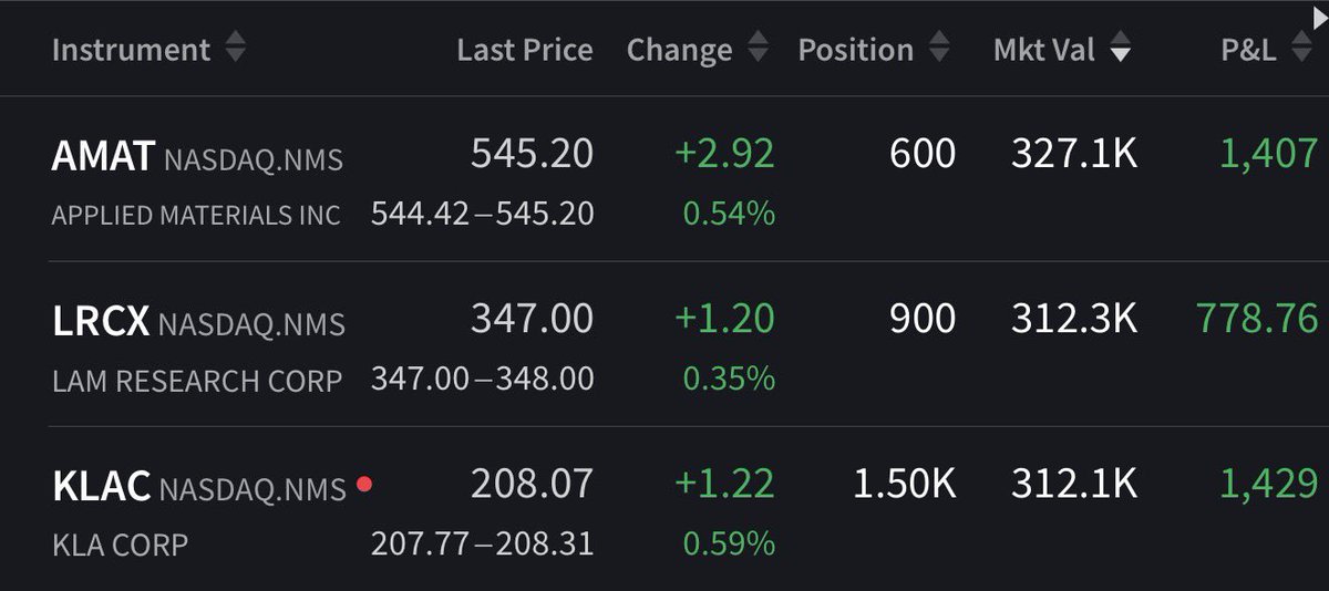 ComputeAlpha's tweet photo. How to make 100k in day: have 1M in long exposure on stocks that go up 10%

I feel these three names have it in them https://t.co/hhcxwDts01