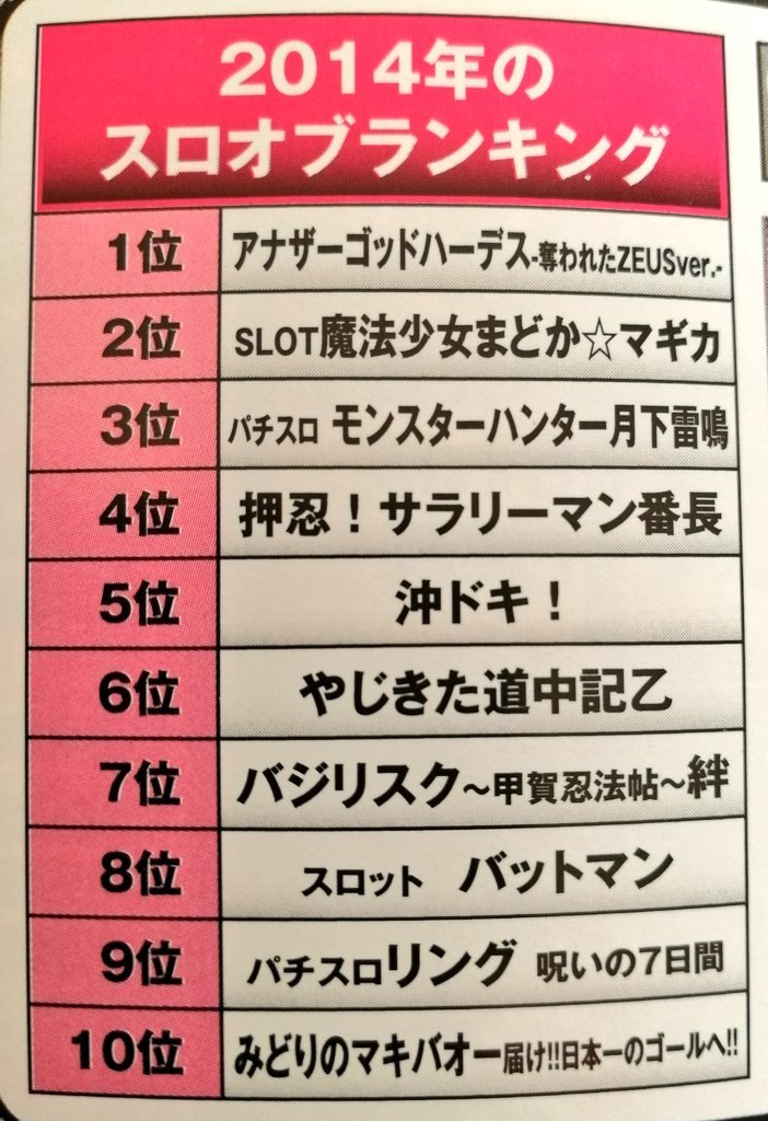 donchan2027's tweet photo. 【昔の年間スロランキング②】
ノーマルタイプで3位
クランキーコレクション健闘 https://t.co/Lv7n9i2bsR