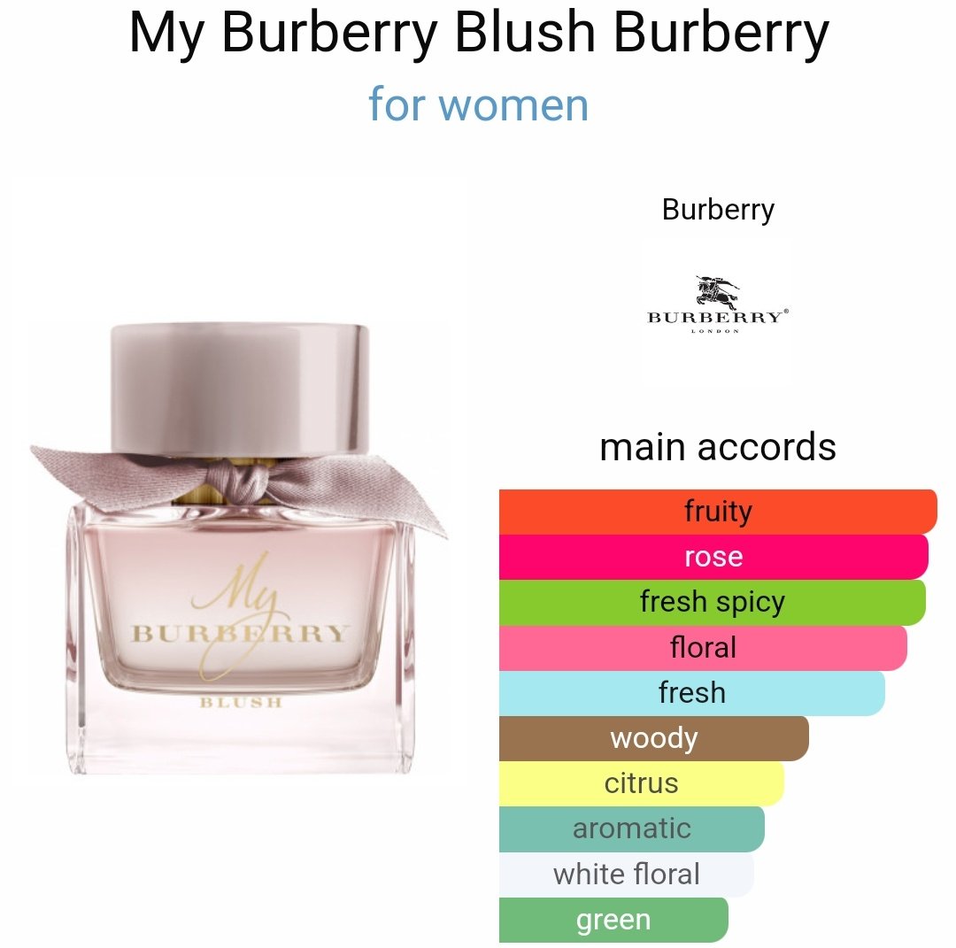 jesssssssishop's tweet photo. Burberry My Blush edp 90ml tester ตัวนี้กลิ่นหอมน่ารัก สดใสๆ กลิ่นหอมหวานซนๆ หอมฟรุ๊ตตี้ๆ มีความฟลอรัลนิดๆ น่ารักก
✔️2,099฿
สนใจสอบถามได้ค่า #พร้อมส่ง #น้ำหอม #น้ําหอมแบรนด์แท้ #น้ำหอมแบ่งขาย #ถูกบอกต่อ #ถูกและดี #howtoperfect #howtobeauty https://t.co/OZLL9g0dti