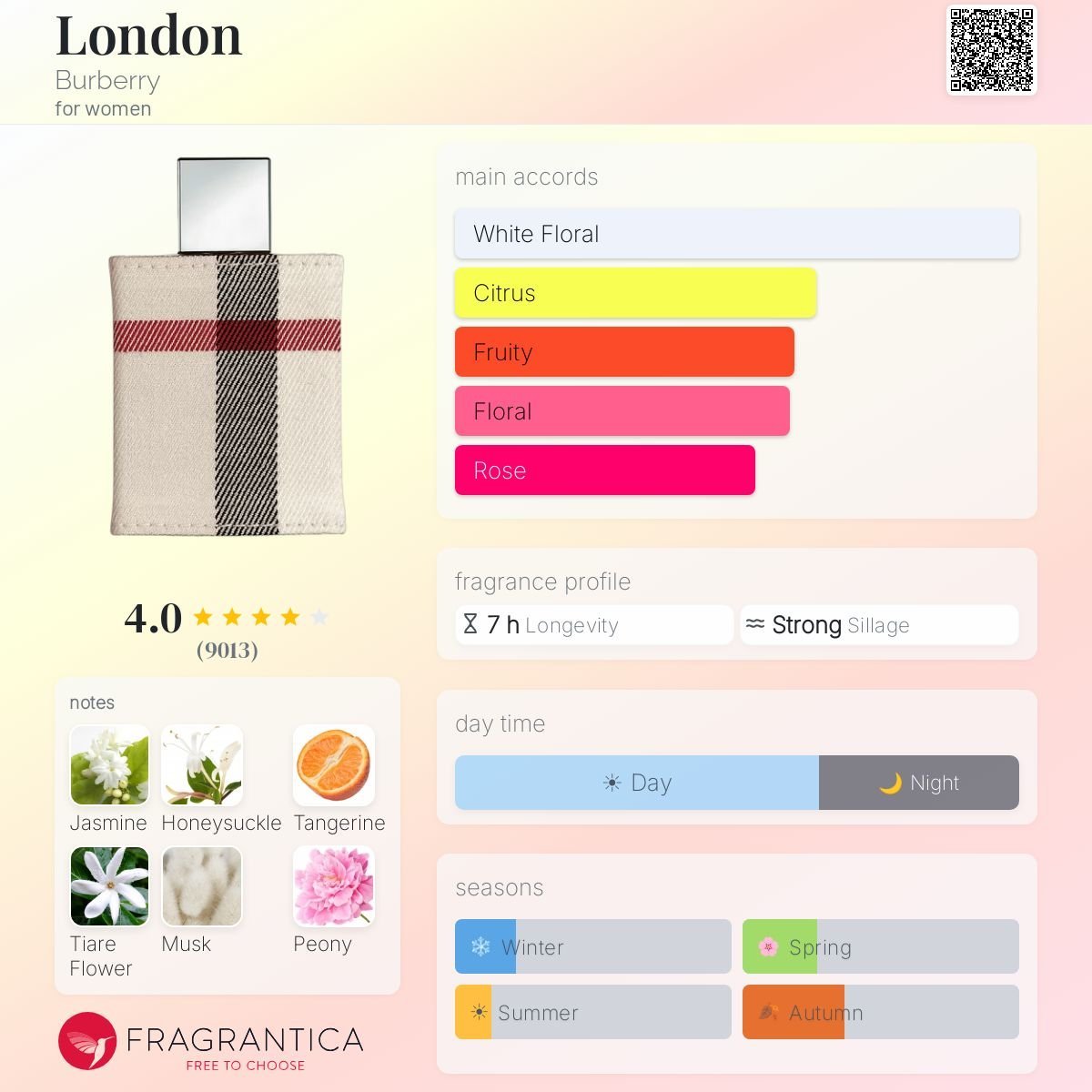 jesssssssishop's tweet photo. Burberry London edp 100ml tester กลิ่นหอมอบอุ่นเหมือนผู้ดีอังกฤษมากก หอมกลิ่นแนว floral กลิ่นหอมอบอุ่น บวกความกุหลาบอ่อนหวาน
✔️1,299฿
สนใจสอบถามได้ค่า #พร้อมส่ง #น้ำหอม #น้ําหอมแบรนด์แท้ #น้ำหอมแบ่งขาย #ถูกบอกต่อ #ถูกและดี #howtoperfect #howtobeauty https://t.co/kmTZli4alY