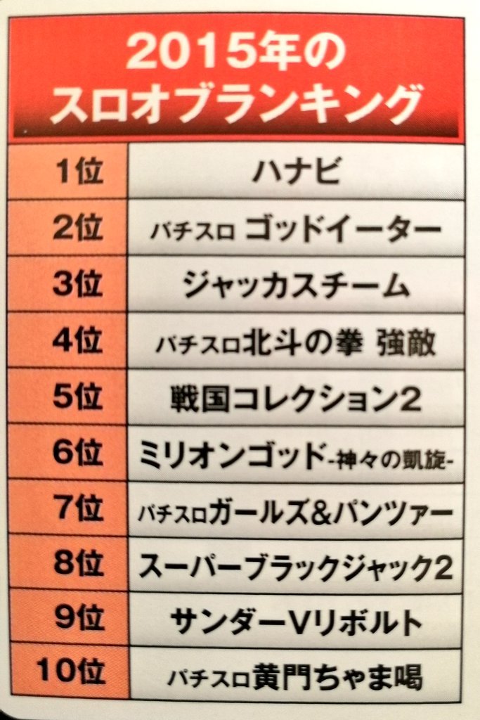 donchan2027's tweet photo. 【昔の年間スロランキング③】
ノーマルタイプ
ハナビ、バーサス、アレックス大健闘❢ https://t.co/SlcAhycvrW