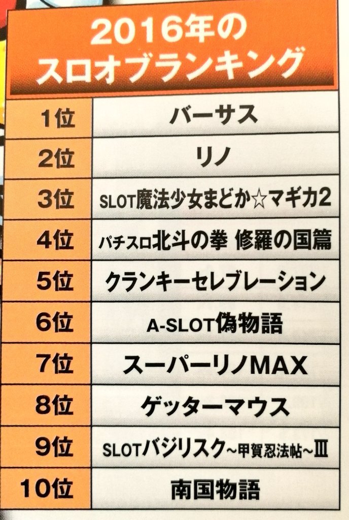 donchan2027's tweet photo. 【昔の年間スロランキング③】
ノーマルタイプ
ハナビ、バーサス、アレックス大健闘❢ https://t.co/SlcAhycvrW