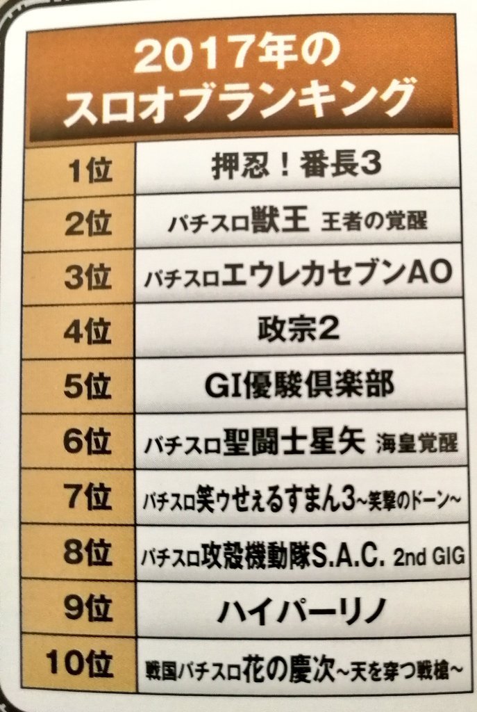 donchan2027's tweet photo. 【昔の年間スロランキング③】
ノーマルタイプ
ハナビ、バーサス、アレックス大健闘❢ https://t.co/SlcAhycvrW