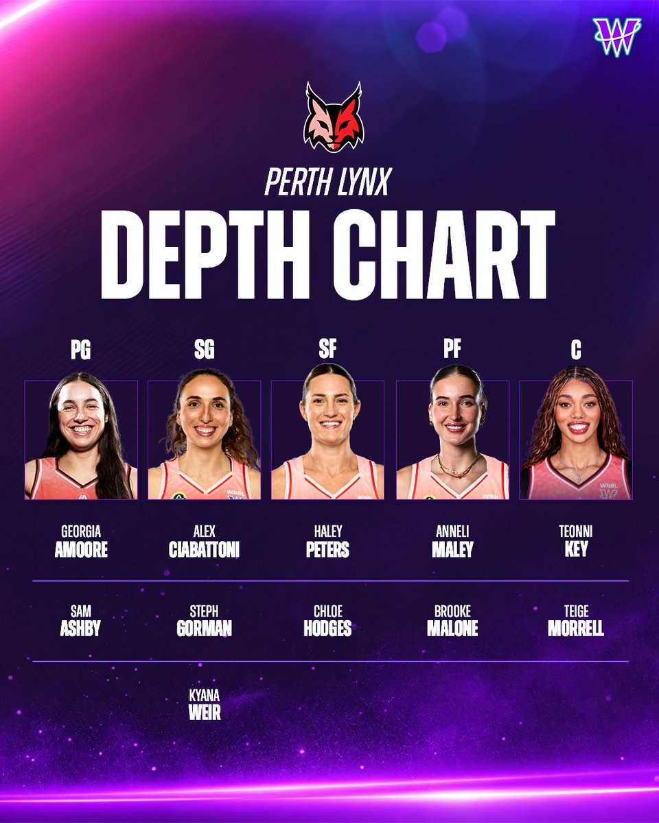 WNBL tweet picture