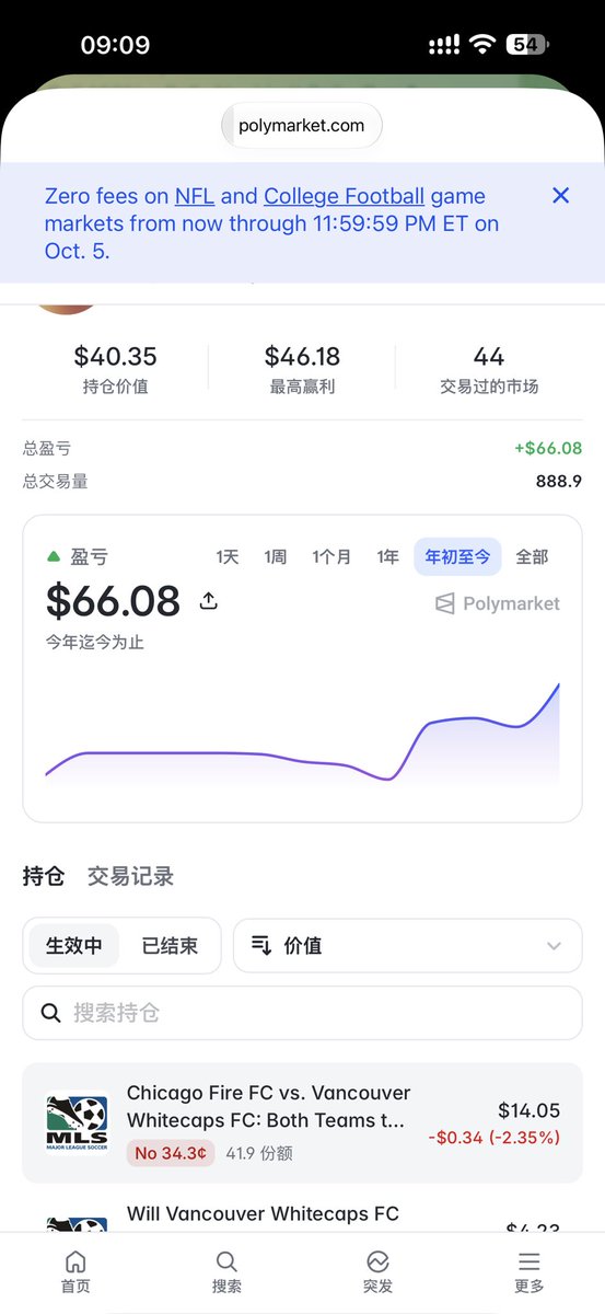 amzHaruki's tweet photo. 跟单两周的钱包盈利已经超过50%了。 https://t.co/IcvWmkBhhP