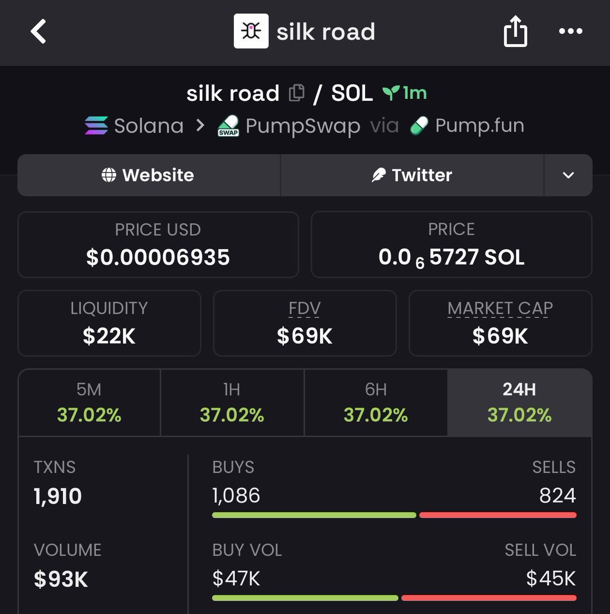 AxiomAlpha0's tweet photo. 17.2x pump from my call on $Silk road

6ReKEafCz73AxMeR2EYs9bKjQi8Lt4TgFfTVBZ6Lpump https://t.co/mzpxnVwNMx
