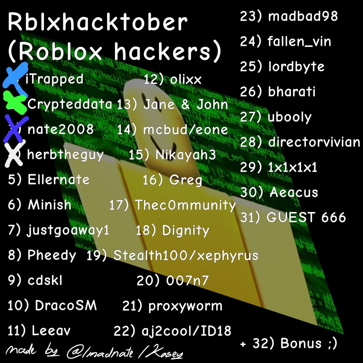 thetrashknightt's tweet photo. day 3 and 4 - #robloxhackertober #nate2800 #herbtheguy
im lateeee https://t.co/WIJvzUG7wf