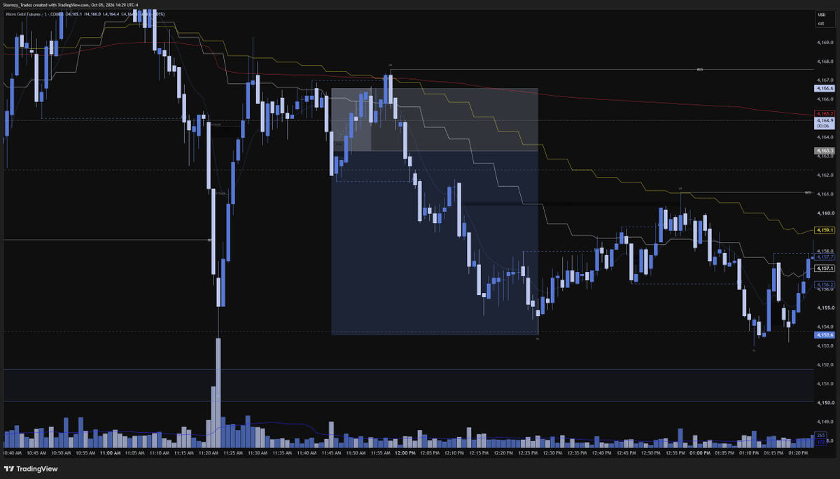 Stormzy_MTT's tweet photo. I show the winners, but I gotta show the losers too.

Today wasn’t perfect. Took a couple L’s, got stop hunted, and the setups didn’t give the clean follow-through we wanted.

That’s trading.

I’m never going to only post the trades that worked and pretend every setup is a winner.

Wins, losses, good trades, bad trades — you’re gonna see all of it.

The goal isn’t to be right every time.
It’s to manage risk, learn from it, and come back ready for the next A+ setup.