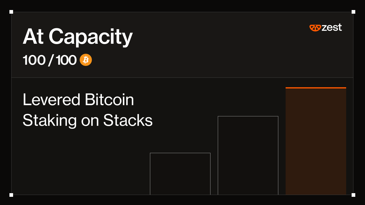 ZestProtocol's tweet photo. 100 BTC now sits in the Levered Bitcoin Staking Vault on @Stacks.

Within 7 hours, the 20 --> 100 BTC cap reached. https://t.co/pgRIyBtbcl