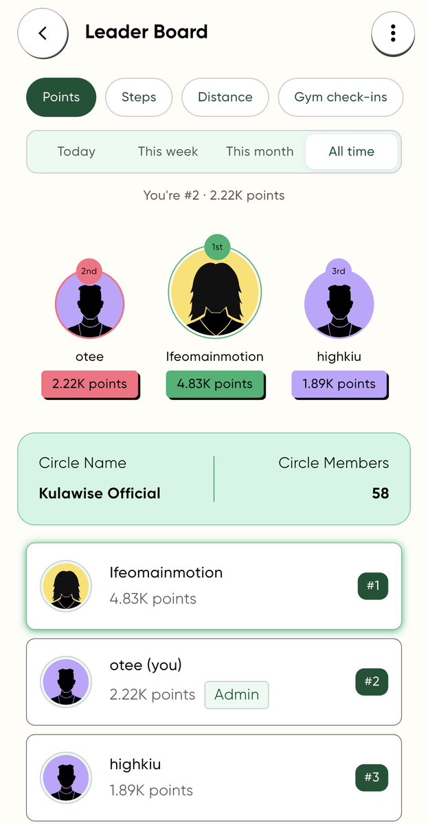 getKulawise's tweet photo. Leaderboards just got better inside kulawise. https://t.co/XdrQO8bvZB
