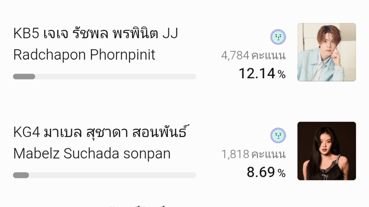 jjrcp_crumbs's tweet photo. JJ is currently on 4th place.
Let's try keep him on top 5🧡🥕
———————————————
#YouthChoiceOfTheYear2026

Voting is open from 28 September 2026 – 8 November 2026.

📍 Voting rules and scoring criteria

✅Vote via the website:
https://t.co/Ery11wWamX
For foreigners: https://t.co/OQspUVW3dR
→ Counts for 70% of the total score (unlimited votes per day).

✅Free voting via LINE TODAY Poll
→ Counts for 30% of the total score (1 vote per day).

Male
KB5 JJ - Radchapon Phornpinit
🩵 https://t.co/PpxdHD5cCL

Female
KG4 Mabelz - Suchada Sonpan
🩷 https://t.co/g47ZhY3OKk

#LINETODAYPOLLxYouthChoice
#jj_rcp #Mabelz_PiXXiE