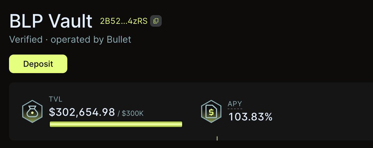 Tristan0x's tweet photo. September was an absolute blur, looking back on it we actually shipped a bunch of cool updates, and finally cracked a few big milestones (10m volume, 2m OI) 🚢

Bullet Liquidity Provider (BLP) was finally opened to public deposits, and the $300k cap filled the same day. We've extensively tested the strategy for 3 months and it's been overall profitable, with a 2.37 Sharpe and ~100% APY on the last 30 days annualised. Deposit caps will be opening up again this week, keep notis on 🔔

Speed. We benchmarked end-to-end execution against other perp venues. Bullet came in at ~8ms, ahead of Lighter and HL (Nado just recently improved their p50 a lot to ~7ms, congrats to them, we will get you back xd). Our matching engine runs at ~250µs, and most of the remaining time goes to the network, and there's a lot we have flagged to improve still. Thankfully still have the lowest p999 (tail latency) of any DEX by a factor of 4x.

Collateral. You can now post SOL and jitoSOL as margin, meaning no hassle to sell your beloved bags to stables. We built the jitoSOL integration with @jito_sol, so your collateral keeps earning staking yield while you trade.

New Markets. We listed RAY, BNC, UNI and NEAR, and PUMP and DOGE go live tomorrow. We also automated most of our listing pipeline, so a new market now takes us about 15 minutes end to end. Expect a lot more of them, and quickly. People under-appreciate the operational burden of exchange listings, and we've spent a bunch of time seeing how it can largely be automated. We're aiming to list 2 new markets every week.

Liquidity. Most majors (BTC/ETH/SOL) are now consistently 0.1-0.5bps wide at the top of the book (!!), which is testament to why we've been hell bent on building the fastest execution stack on the market. @AphelionTrading  is now providing very competitive liquidity on Bullet. They were the highest-volume onchain market maker on Solana from last cycle, and true friends and legends that I am grateful to be working with again.

Fees. We cut trading fees across every tier, and volume picked in accordance. We are going to continue experimenting with fee structures that reduce friction to onboarding for new traders evaluating our product, our goal being to provide the best cost for the average perps consumer (spread + fees).

Affiliates. More than 100 affiliates have signed up since we launched the program. Form linked below.

Product. We shipped subaccounts, isolated margin, and vault infrastructure that lets anyone launch and run their own vault.