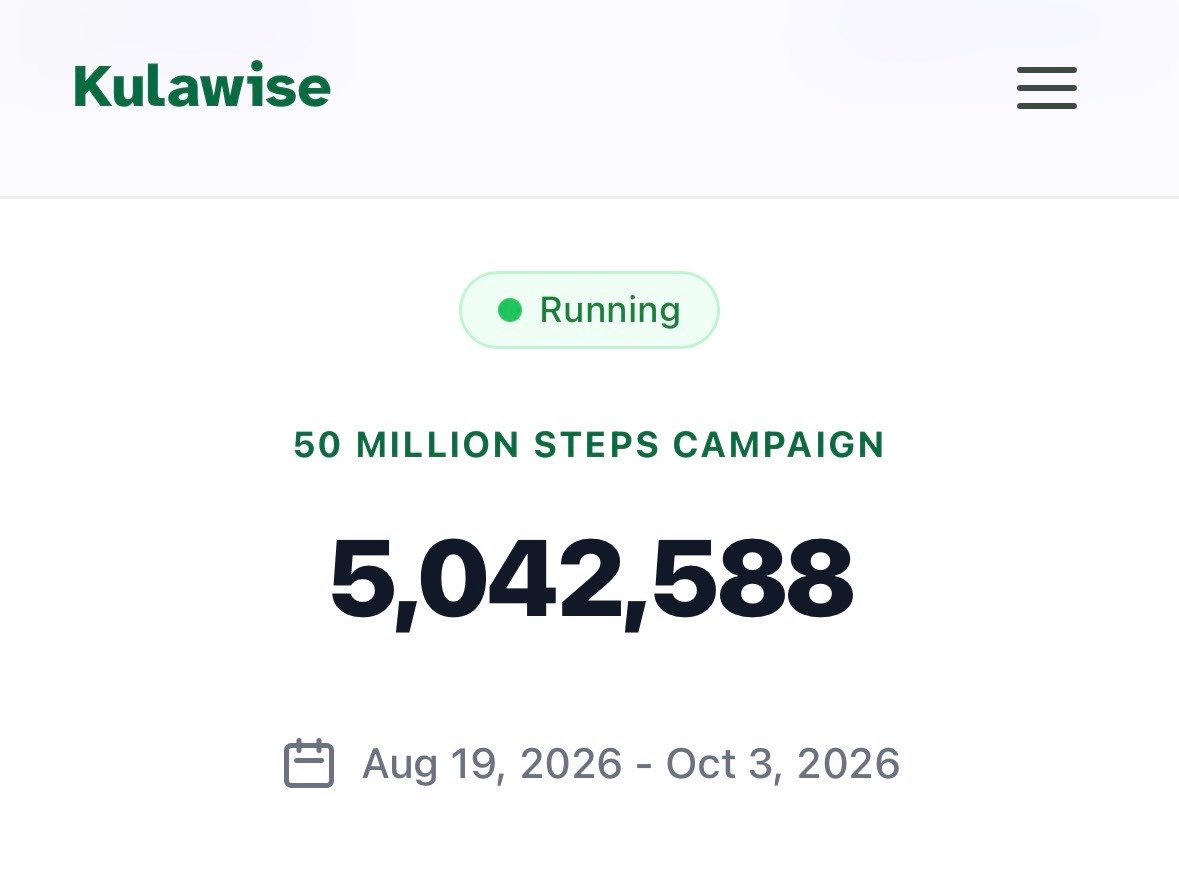 getKulawise's tweet photo. In a little over a month, our last community campaign had users collectively walk 5M+ steps!

We would be doing another challenge soon before the year ends. Stay tuned. https://t.co/0RE82eFWmF