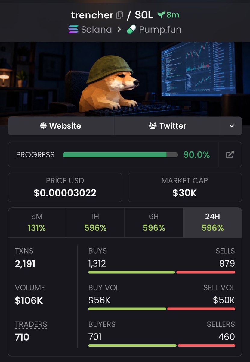 MAGIC_FXX's tweet photo. 2x profit on $TREANCHER

8mb2pNaQLzreoMZKDWe8gXq9DfhYvVpsi2EfZshKnFun https://t.co/j2VSLit4YL