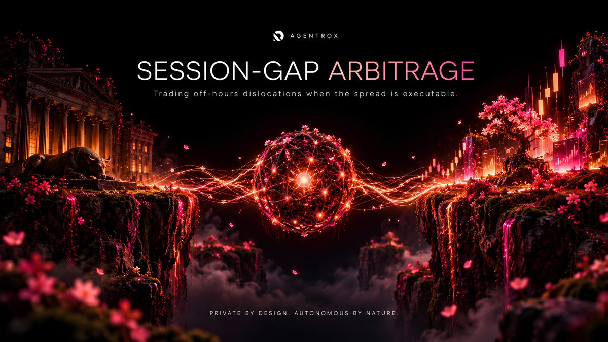 agentrox_'s tweet photo. Session-Gap Arbitrage is built for the moments when markets are running on different clocks.

Tokenized assets can keep trading while traditional markets are closed, creating temporary dislocations between onchain prices and the markets they represent.

AgentRox $AGNROX  session-Gap Arbitrage agent continuously monitors those gaps, checks liquidity, slippage, and risk, and only acts when the spread is actually executable.

The edge is not simply spotting a gap.
It is knowing when that gap is real enough to trade.

AgentRox. Private by design. Autonomous by nature.