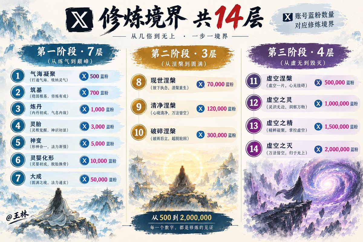 Lu202409Lu's tweet photo. 国庆你们出去玩，我在家陪各位道友吹牛逼。 

别人堵在高速上，我堵在评论区里。 

摆摊第四天，感谢各位道友不杀之恩。 

今天目标：新收 100 个蓝友。不过分吧 ？

#浇蓝朋友  #蓝V https://t.co/8DjJR1boOW