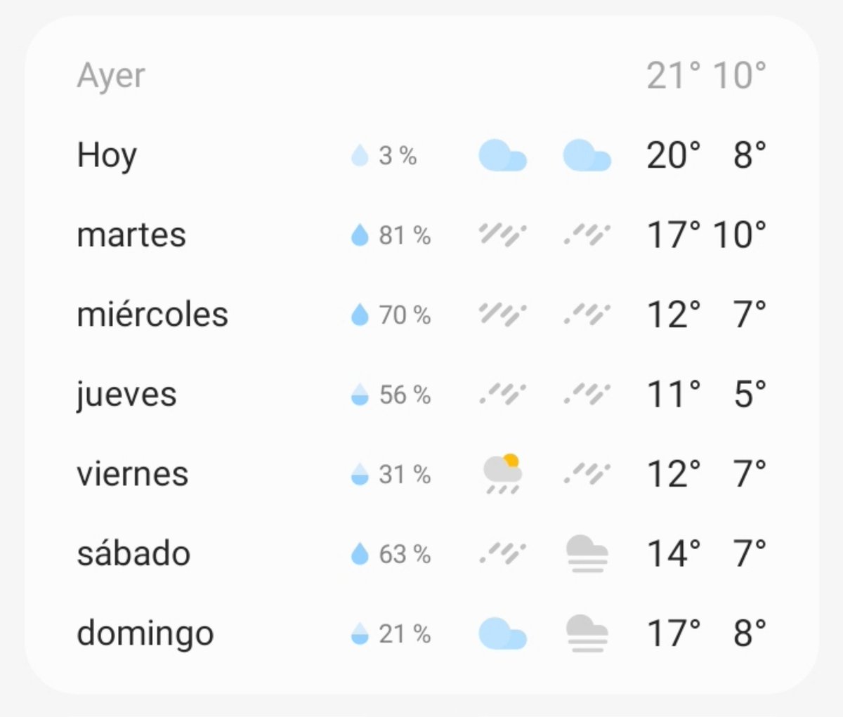 fallininjw's tweet photo. El pronóstico del lugar al que me voy el finde es desolador https://t.co/r1ZScViLcA