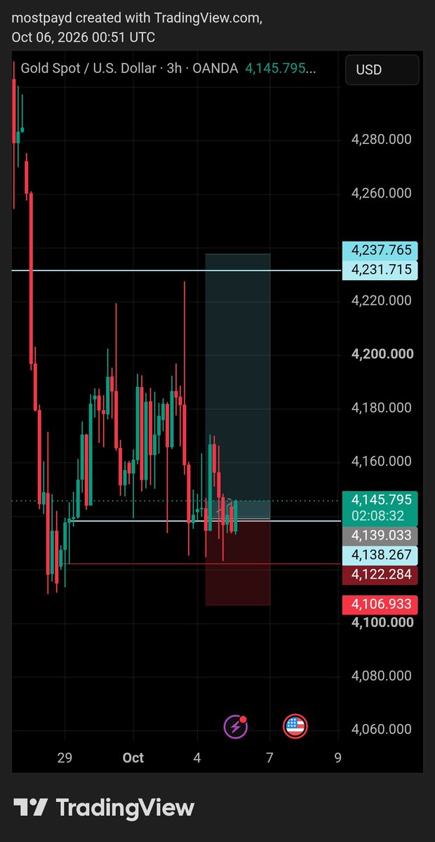 WEB3_BALLER's tweet photo. My outlooks for this week 📊  

#NZDCAD #AUDCHF #XAUUSD

Remember: markets don’t care about your ego, they care about your discipline.  
No matter the setup, risk management is the real deal 🫱🏾‍🫲🏿 . 

#Less_ismore 📈 always . https://t.co/85H8Wi4JtA