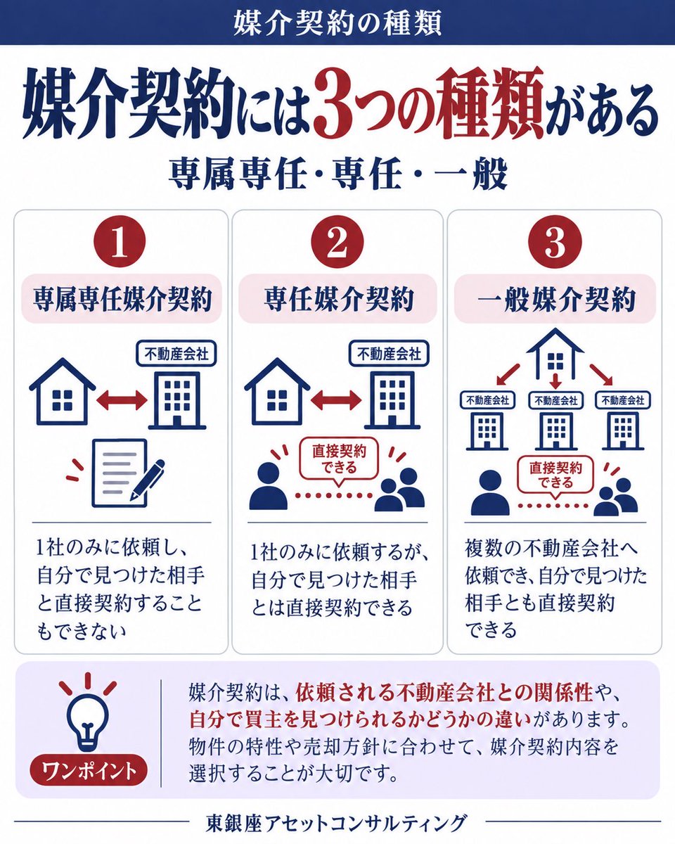 _higashiginza's tweet photo. あなたを、不動産のお悩みから、解放します
https://t.co/m9KXVK0jBb

#東銀座 #銀座 #築地 #湾岸 #東京
#不動産 #不動産相続 #相続 #相続税 #不動産売買 #不動産売却 #不動産処分 #共有不動産 #空き家 https://t.co/knNjwZlO9E