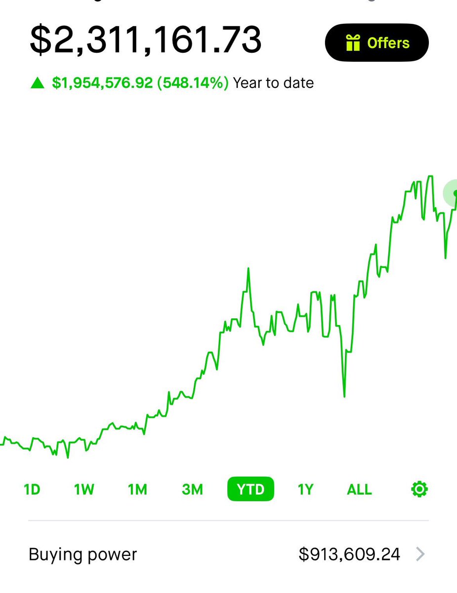 DlligentPlane_'s tweet photo. I want to be the greatest trader of all time

Might be an insane goal

I’m still going for it https://t.co/M0V20YerUd