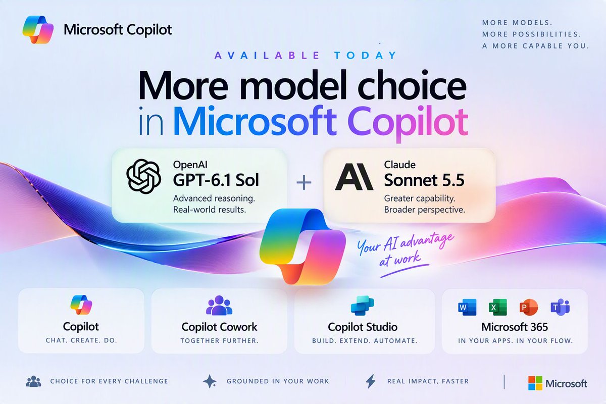 AlphaBalzer's tweet photo. ICYMI: More model choice is landing in Microsoft Copilot. 💪

OpenAI GPT-6.1 Sol and Claude Sonnet 5.5 are rolling out across Copilot, including Cowork, Copilot Studio and Microsoft 365 apps. 🧠

📎 https://t.co/qPfi7xRTr3 https://t.co/4rDdJHAFz9