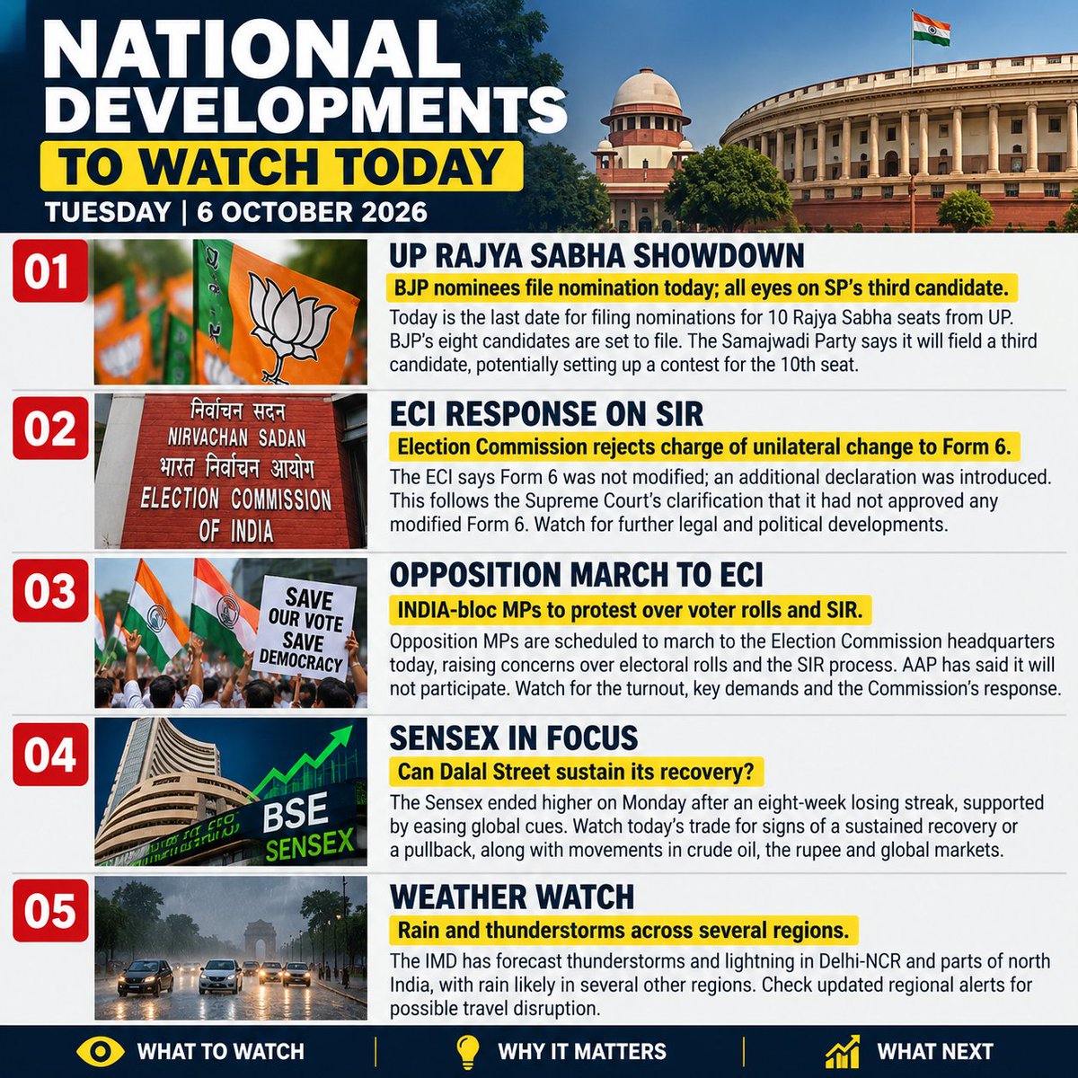 vibhakarrajan's tweet photo. Five key developments to watch today: Stay informed, stay ahead. https://t.co/8bsMhUAPOw
