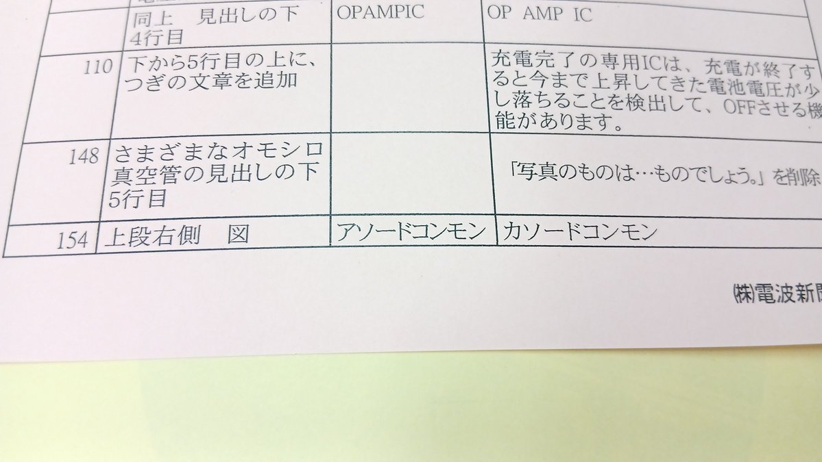 Pippi_Ancho_V's tweet photo. コンモンwwwwwwwwwwwwwwww
コモンだよ！！！ 訂正してもなんでやねん！！！！
（※２００２年出版なので治すもあれもないが） https://t.co/RQSM66IsFk